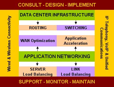 Enterprise Networking Portfolio
